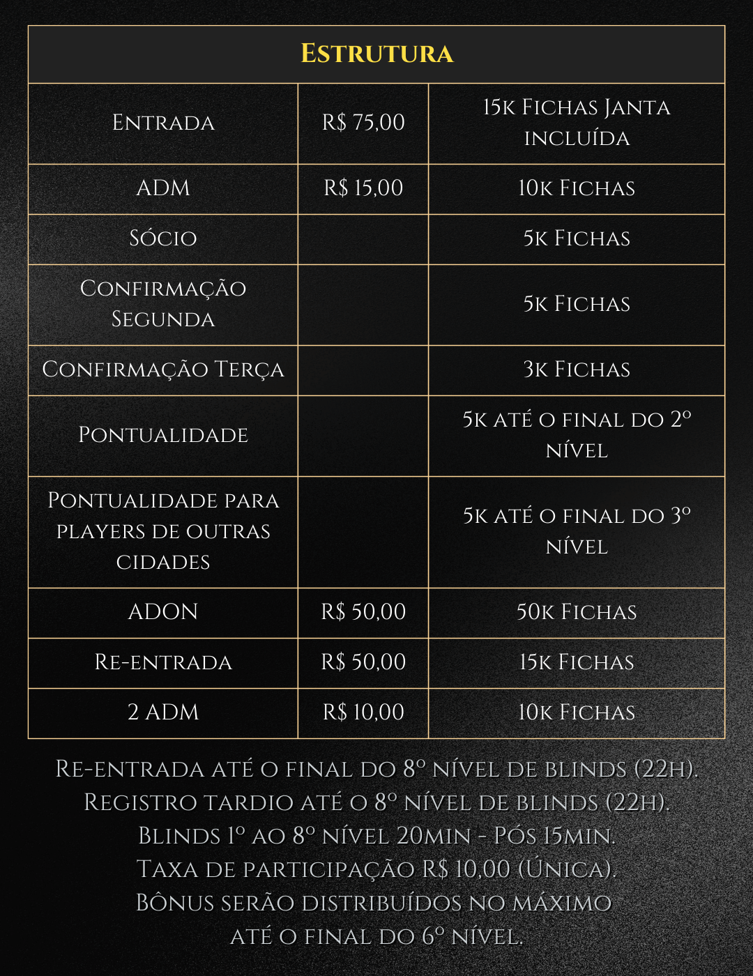 Estrutura do Torneio